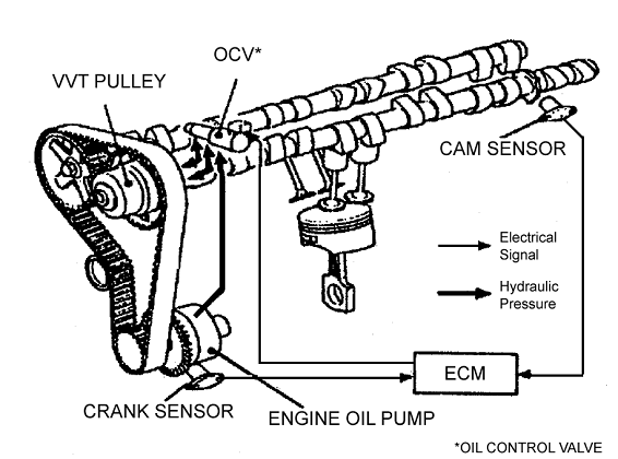 Công nghệ này là VVT