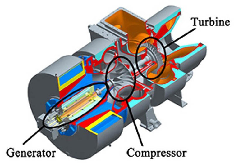 Turbin turbo generator