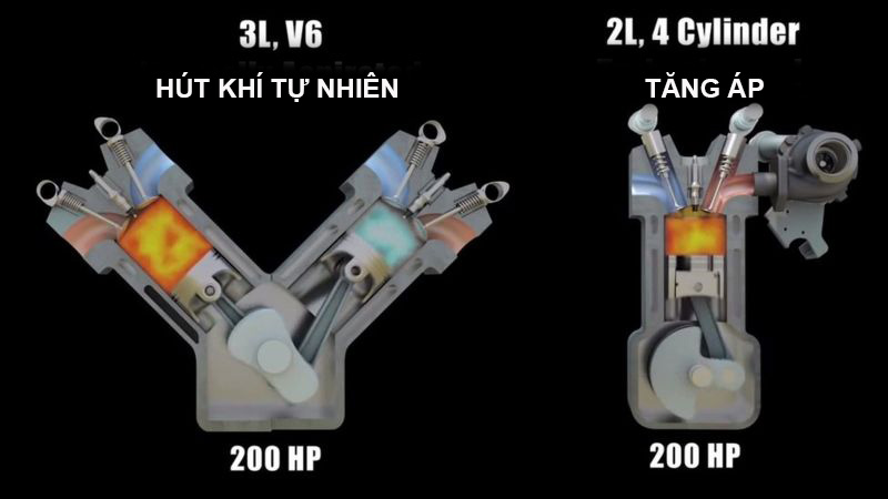 So sánh động cơ turbo và động cơ hút khí tự nhiên